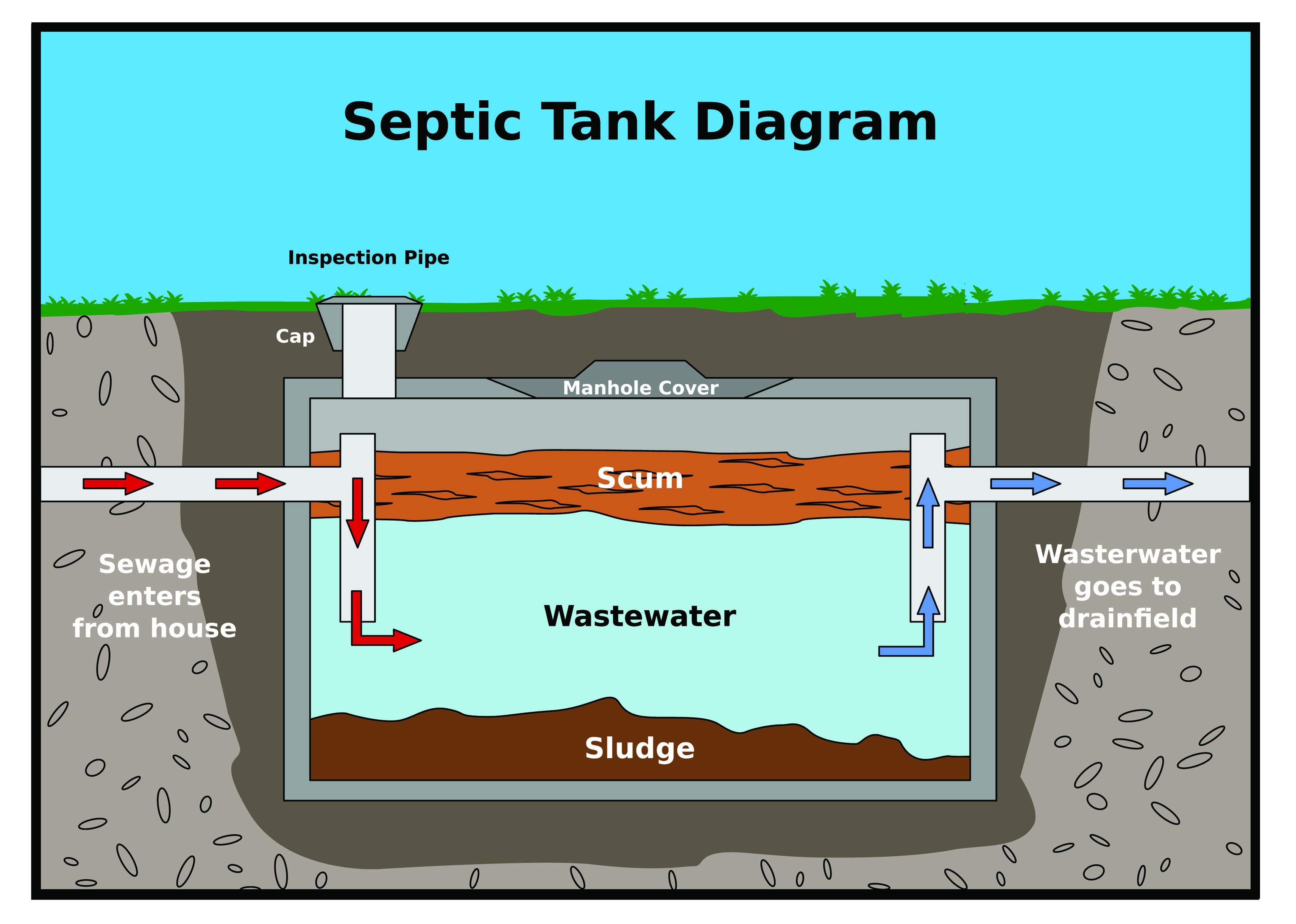 Septic Tank